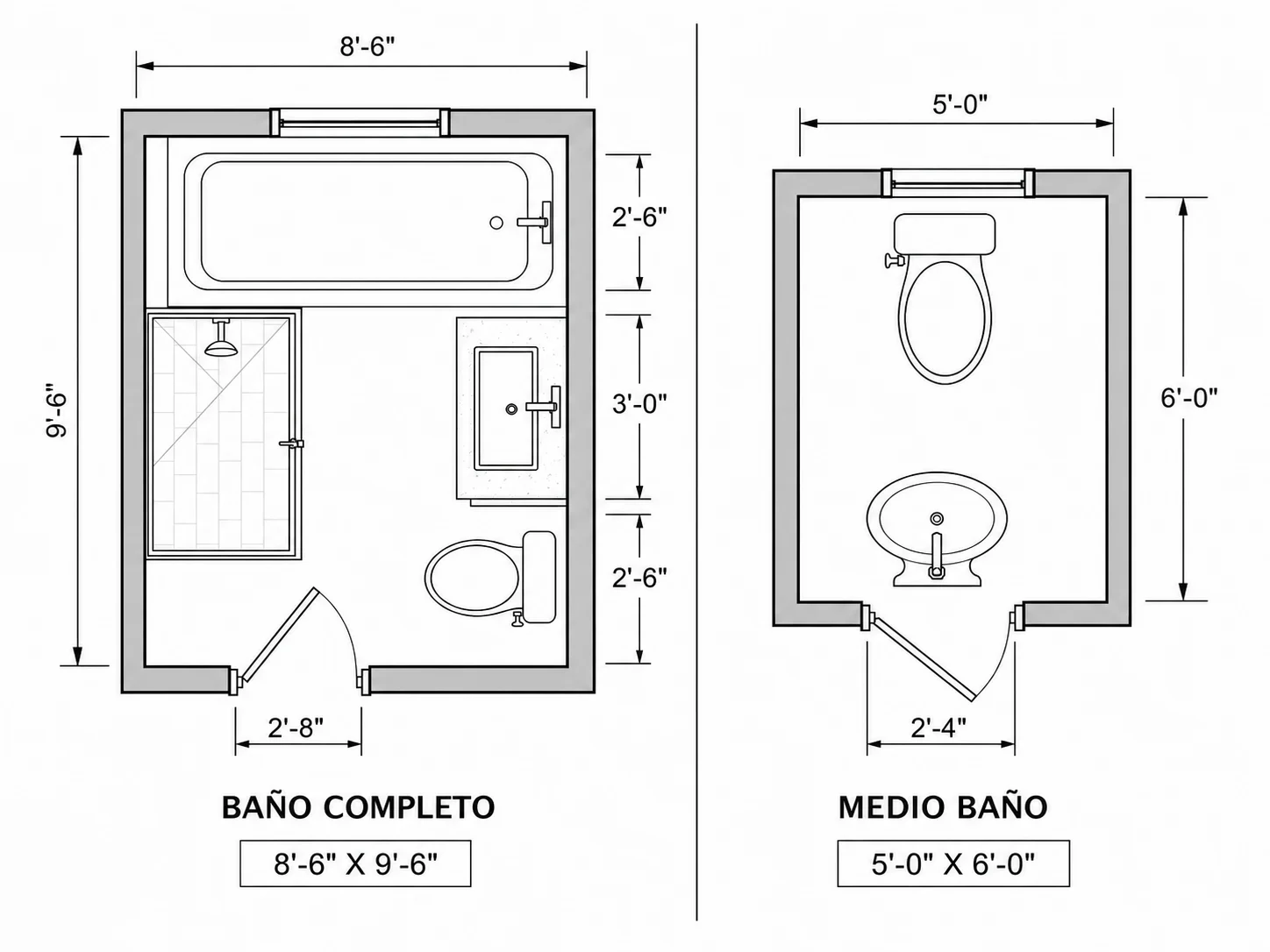 Comparativa de distribución entre un baño completo y un aseo
