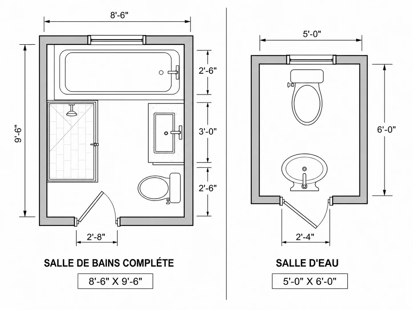 Comparaison entre l'agencement d'une salle de bain complète et d'une salle d'eau