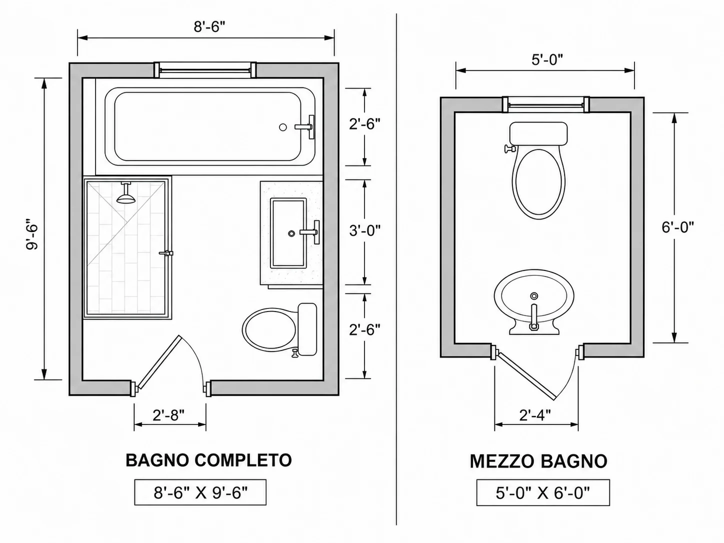Confronto tra la planimetria di un bagno completo e un bagno di servizio