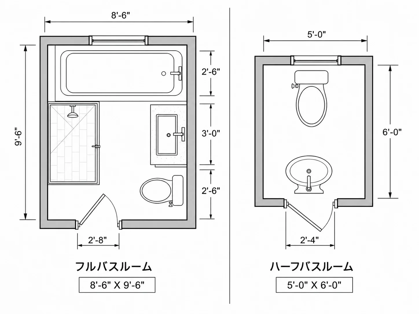 フルバスルームとハーフバスルームの間取り比較
