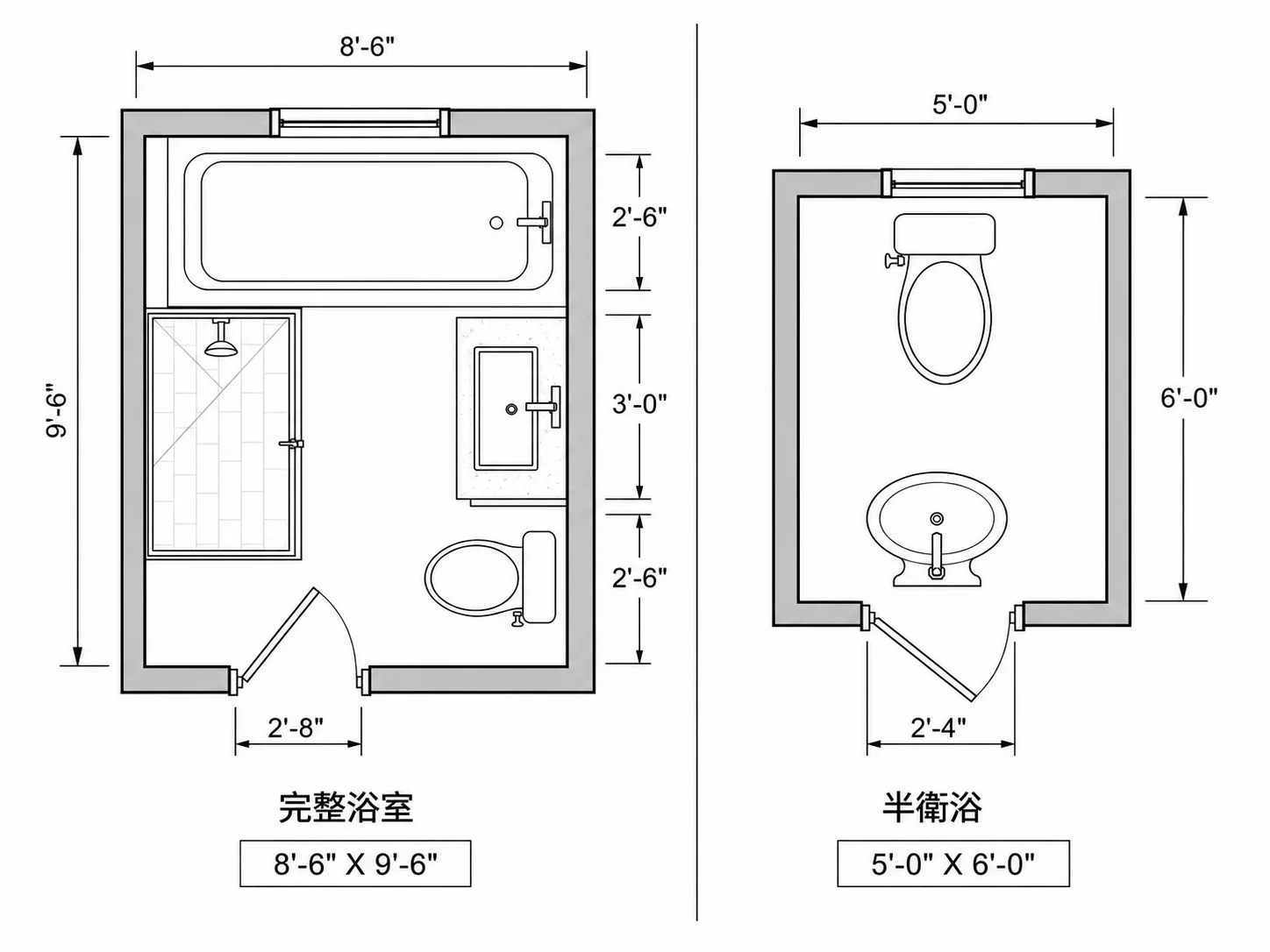 完整衛浴與半套衛浴的格局比較圖