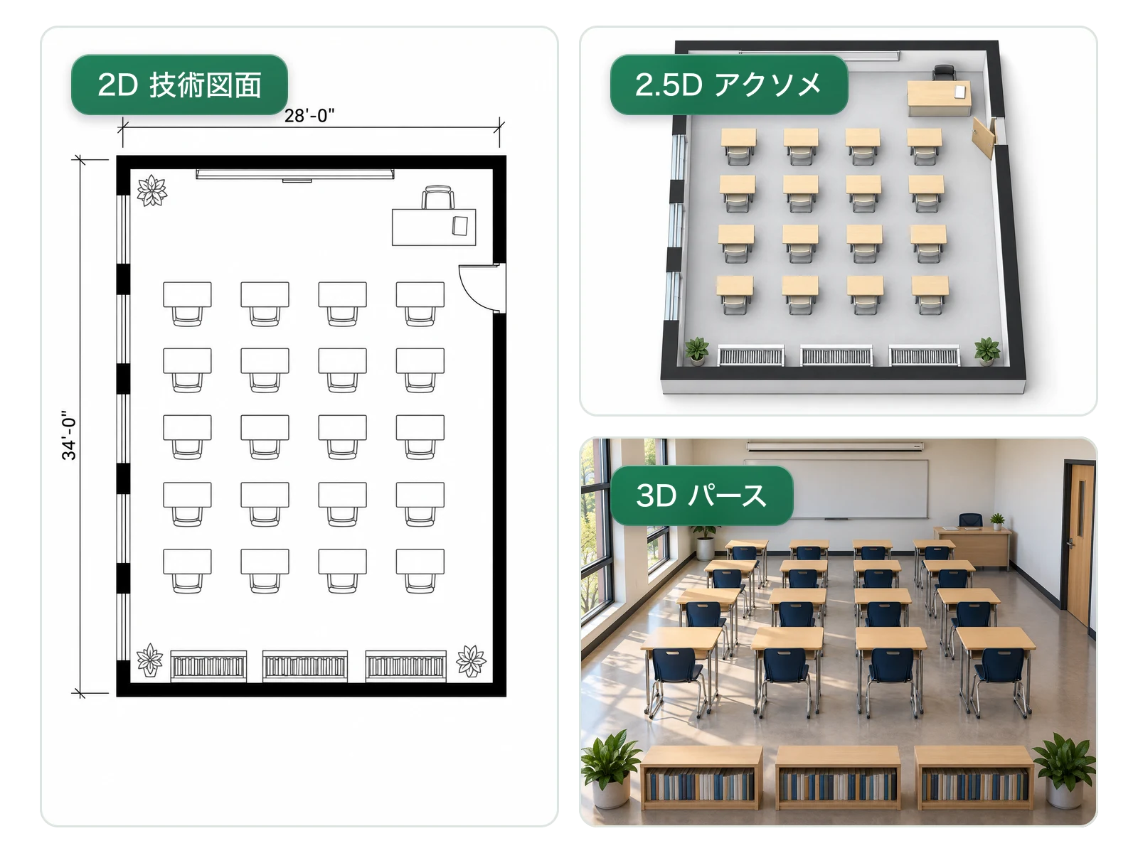 2D技術図面、2.5Dアクソメ、3Dパースで表示された同一の教室レイアウト
