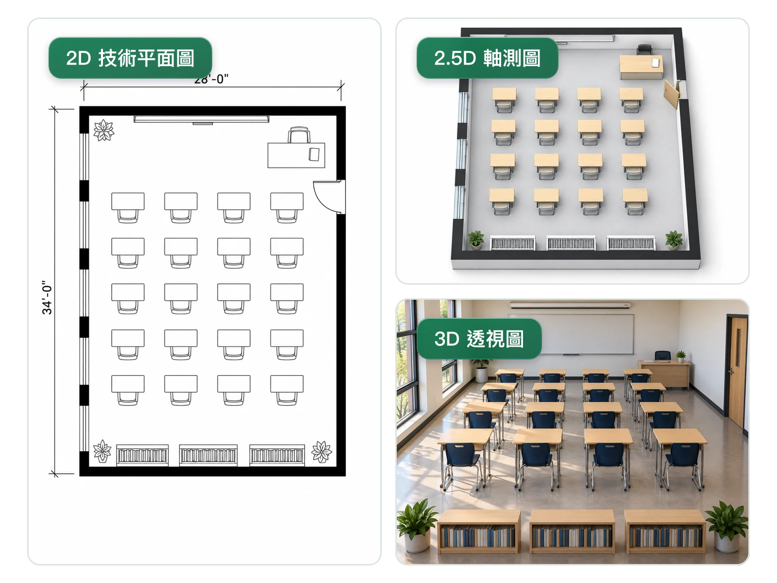 同一間教室所呈現的 2D 技術平面圖、2.5D 軸測圖與 3D 透視圖