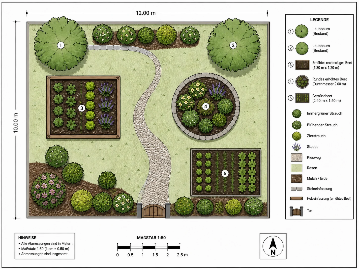 Gartenplaner Symbolbibliothek mit Beeten, Pflanzen und Wegen