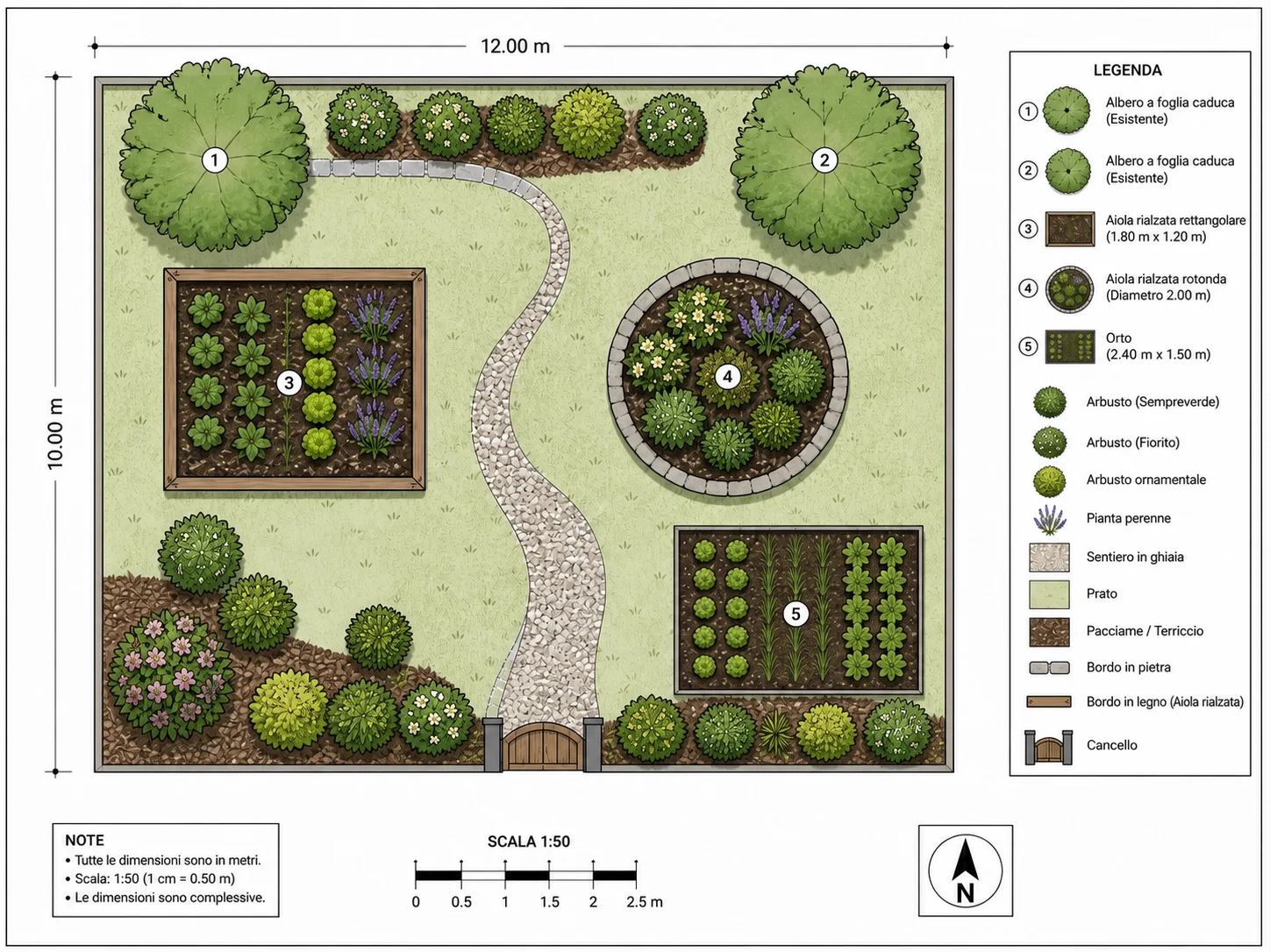 Libreria simboli del planner giardino con aiuole, piante e percorsi
