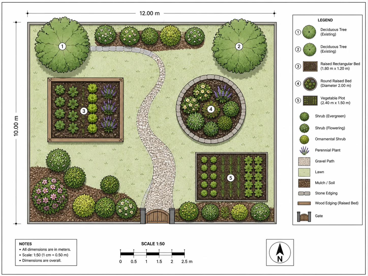 Garden planner symbol library with beds, plants and paths