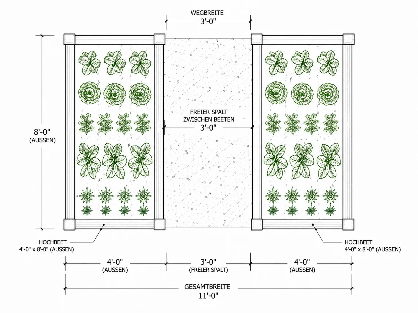 Gartenbeet-Layout mit realitätsgetreuen Pflanzabständen