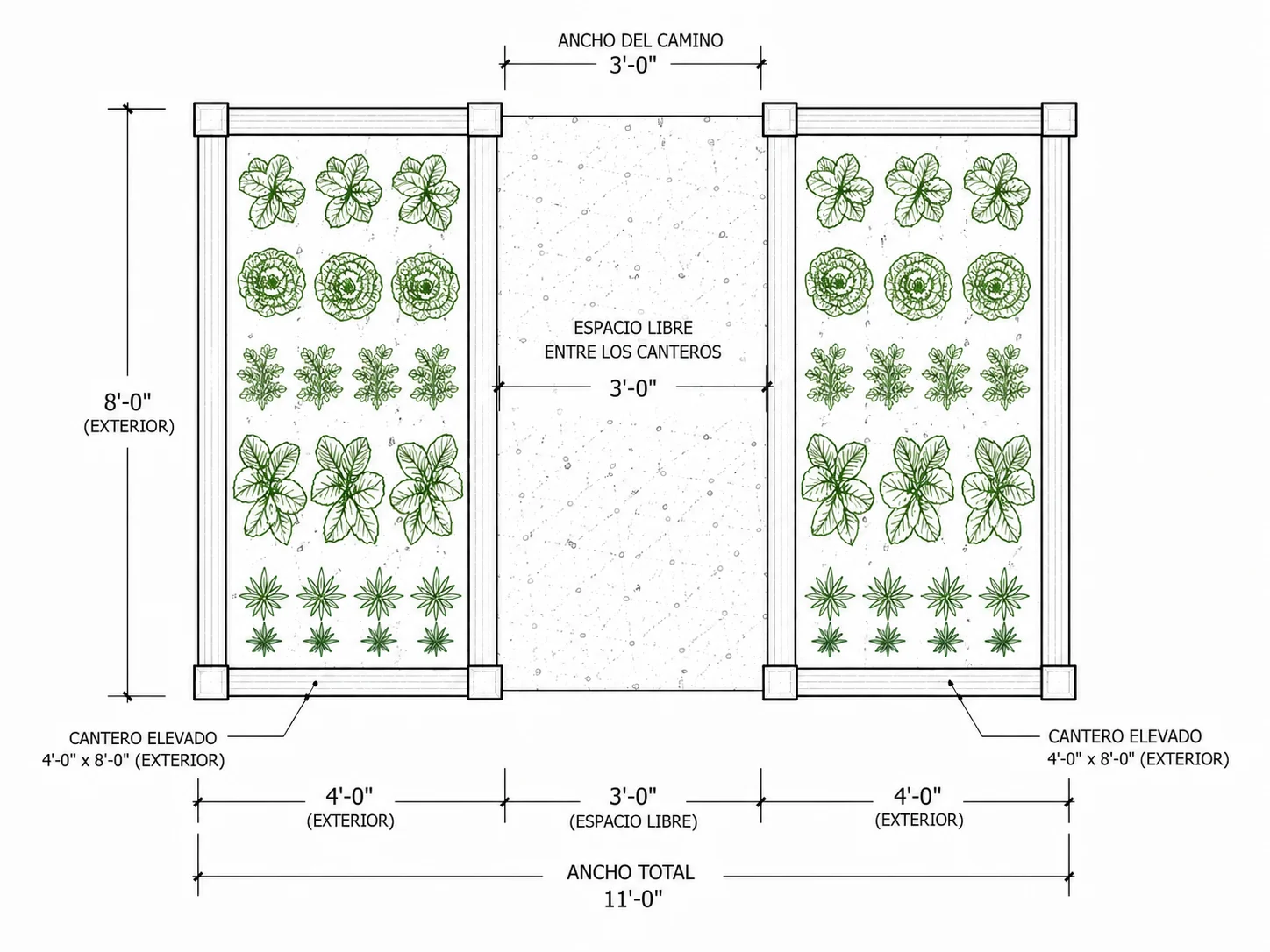 Distribución de arriates de jardín con espaciado a escala real