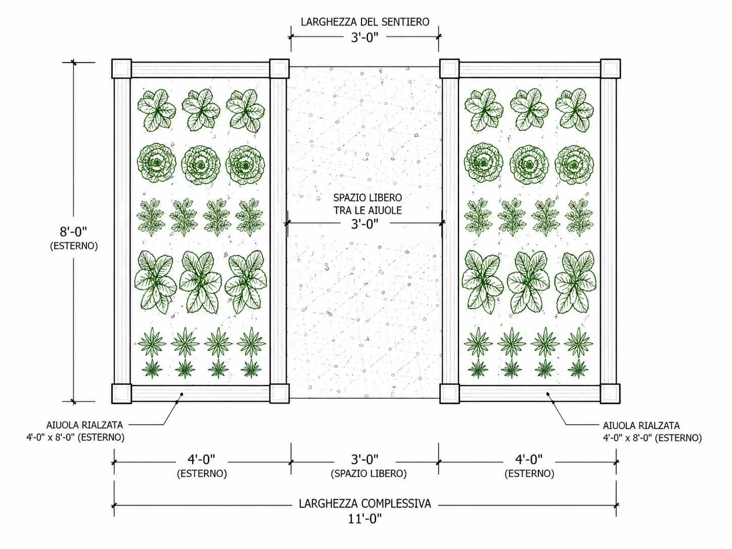 Disposizione delle aiuole del giardino con distanze in scala reale