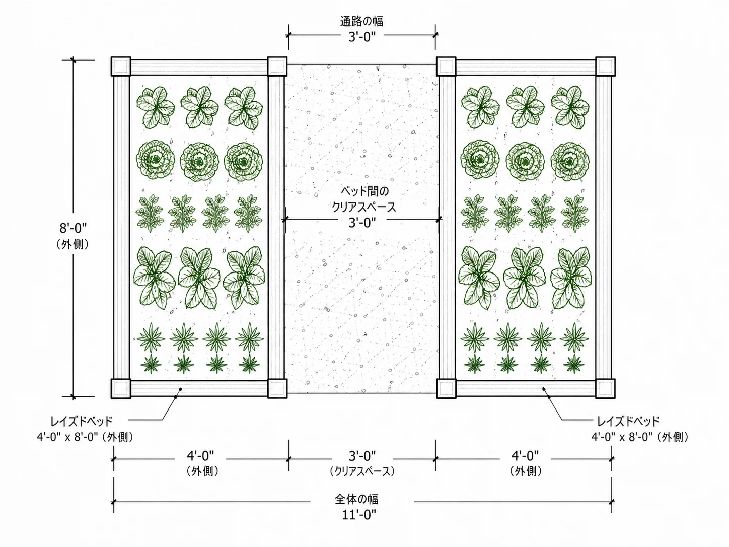 実際の縮尺・間隔を反映した花壇と植栽のガーデンレイアウト
