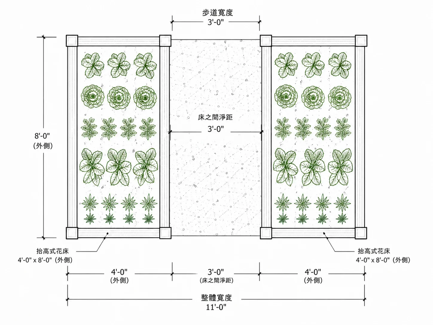 顯示真實間距的花圃配置圖