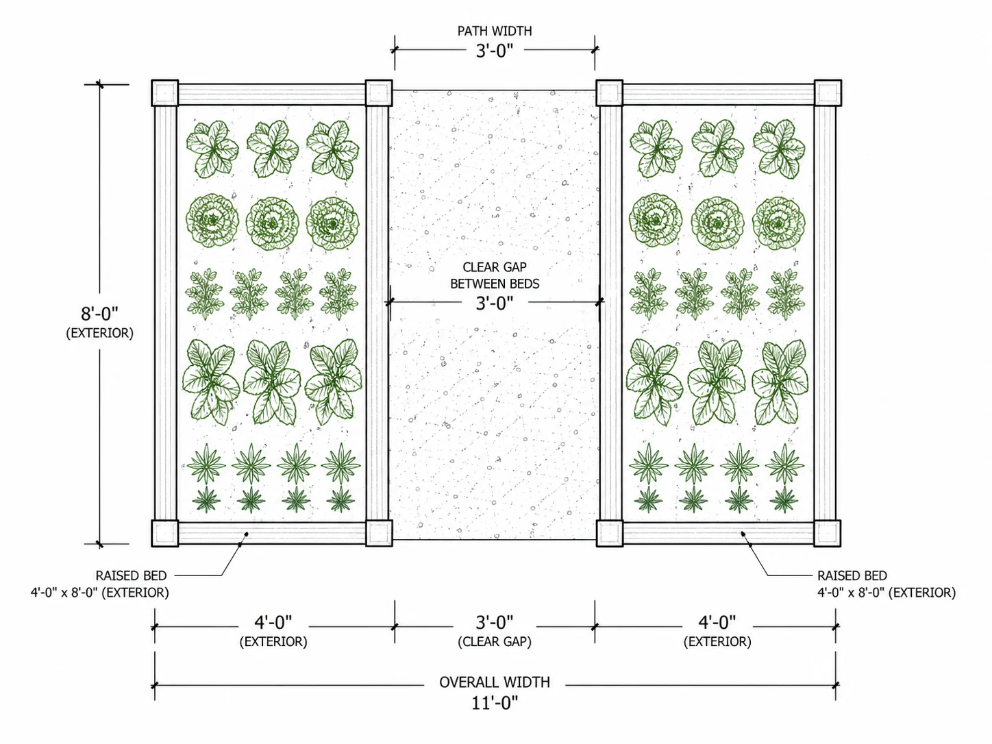 Garden bed layout with real-world spacing