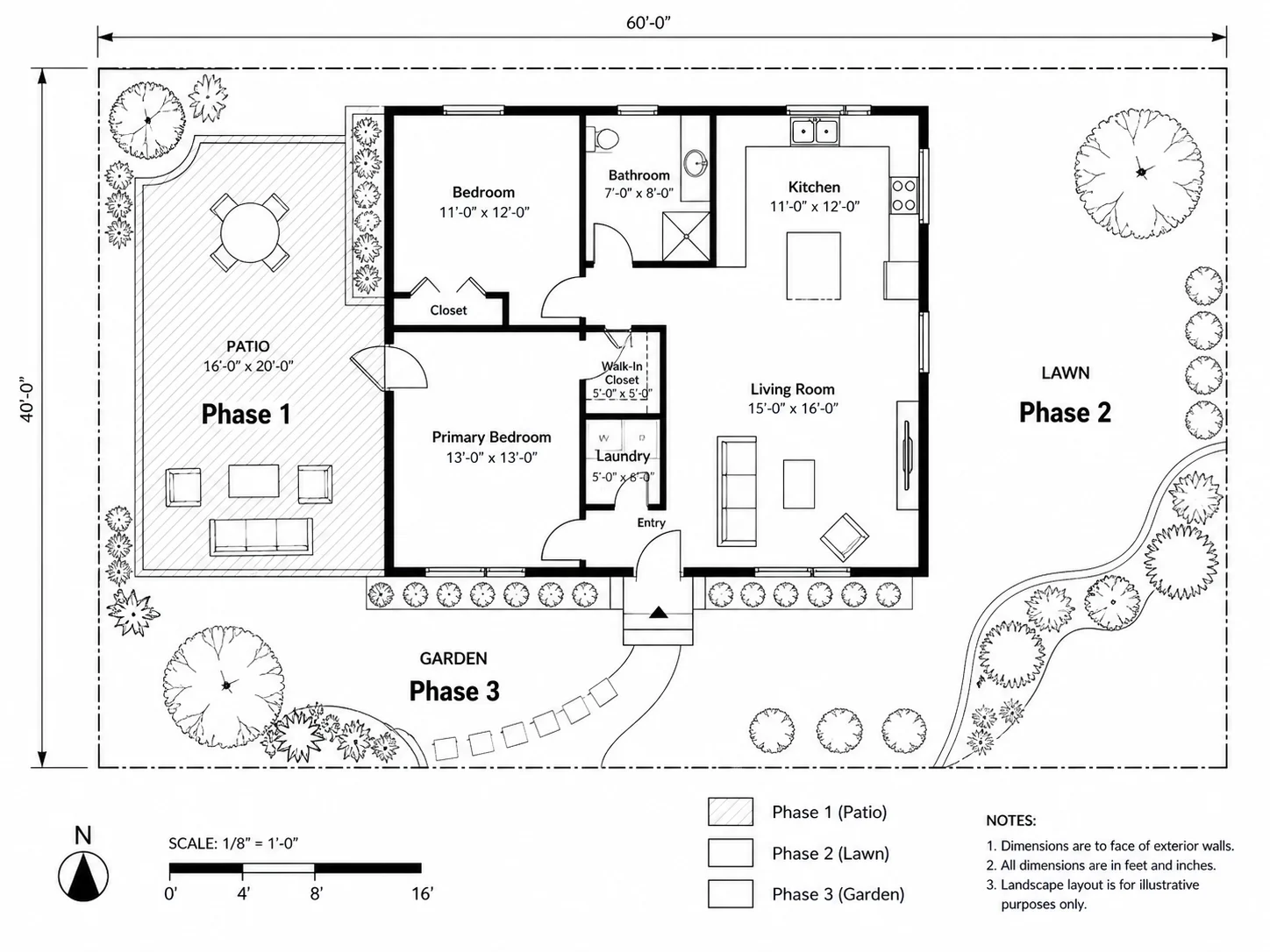 Landscape plan with phased project zones